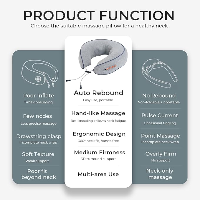 Neck Massager with Heat - Deep Tissue Neck Pain Relief U-Shape Design Electric Cordless Massager Pillow for Travel Office Shiatsu Neck Massager with Double Motor Gifts for Men Women, Grey