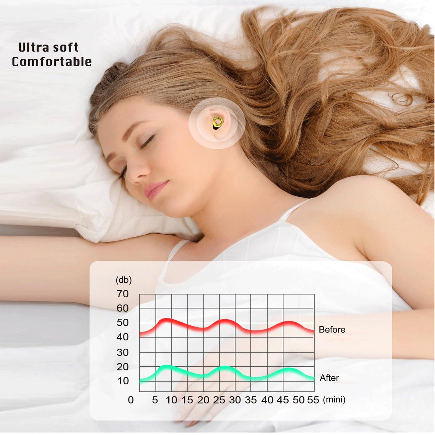 Ear Plugs for Noise Reduction 32dB, Ear Plugs for Sleeping Noise Cancelling, Soft Reusable Earplugs for Concerts, Sleep Snoring Blocking, Motorcycle, 4 Pairs & Travel Case, Gold