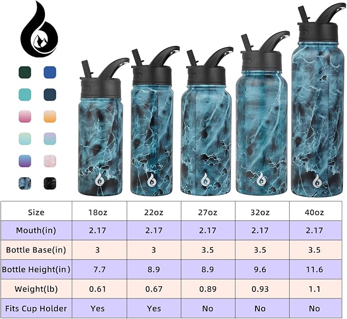 BJPKPK Insulated Water Bottles with Straw Lid, 32oz Metal Large Water Bottle with 3 Lids, Reusable Leak Proof BPA Free Thermo, Stainless Steel Tumblers for Sports, Gym, Travel-Ocean