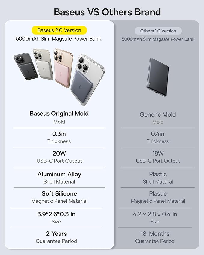 Baseus Picogo Power Bank, 0.3" Ultra Slim 5000mAh MagSafe Portable Charger, Card-Size Magnetic Battery Pack with USB-C Braided Cable, Alloy Wireless Charger for iPhone 17 Pro Max/17 Air/16/15/14/13/12