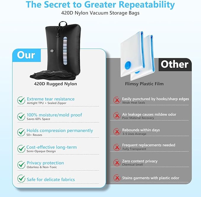 2025 Compression Bags for Travel with High-Suction Pump, Double Layer IP67 Waterproof Travel Vacuum Bags for Luggage, Suitcase Black 45L 2PC+Pump