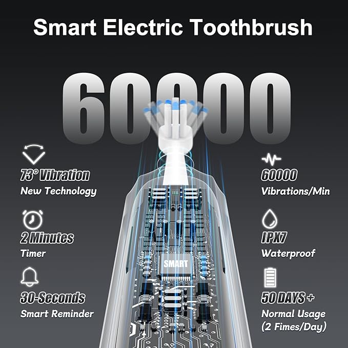 2025 New Sonic Electric Toothbrush for Adults - Vibration 60,000 VPM & 73° Oscillation Rechargeable Electric Toothbrush, 50+ Days Battery Life, 3 Modes, 2-Minute Timer, 3 Brush Heads, White
