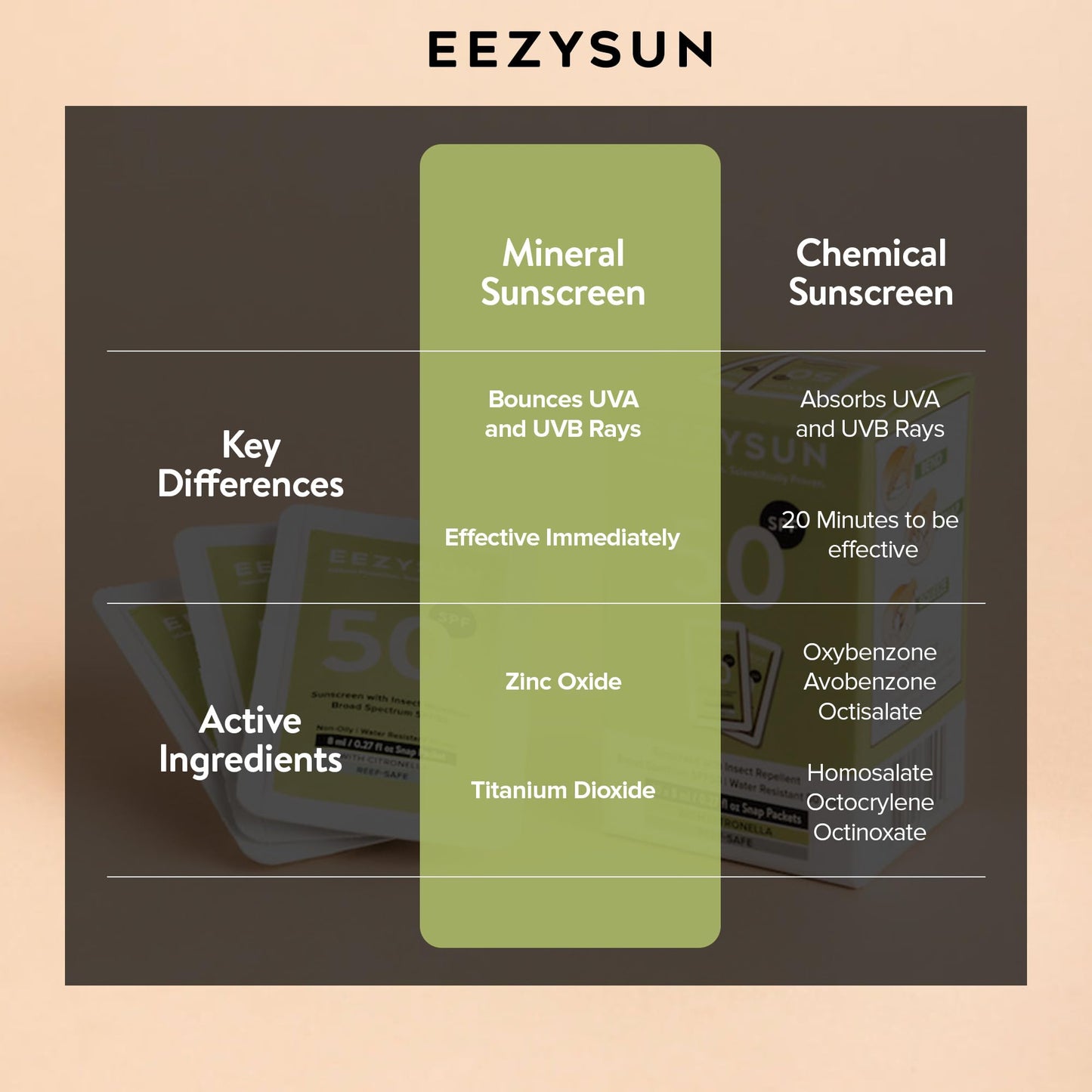 EEZYSUN SPF 50 Sunscreen and Insect Repellent Snap Packets - Sunscreen Travel Size Bug Repellent with Citronella Oil, Lemongrass, and Neem Oil - Reef-Safe Repellent - 10 Snap Packets (0.27 fl oz each)