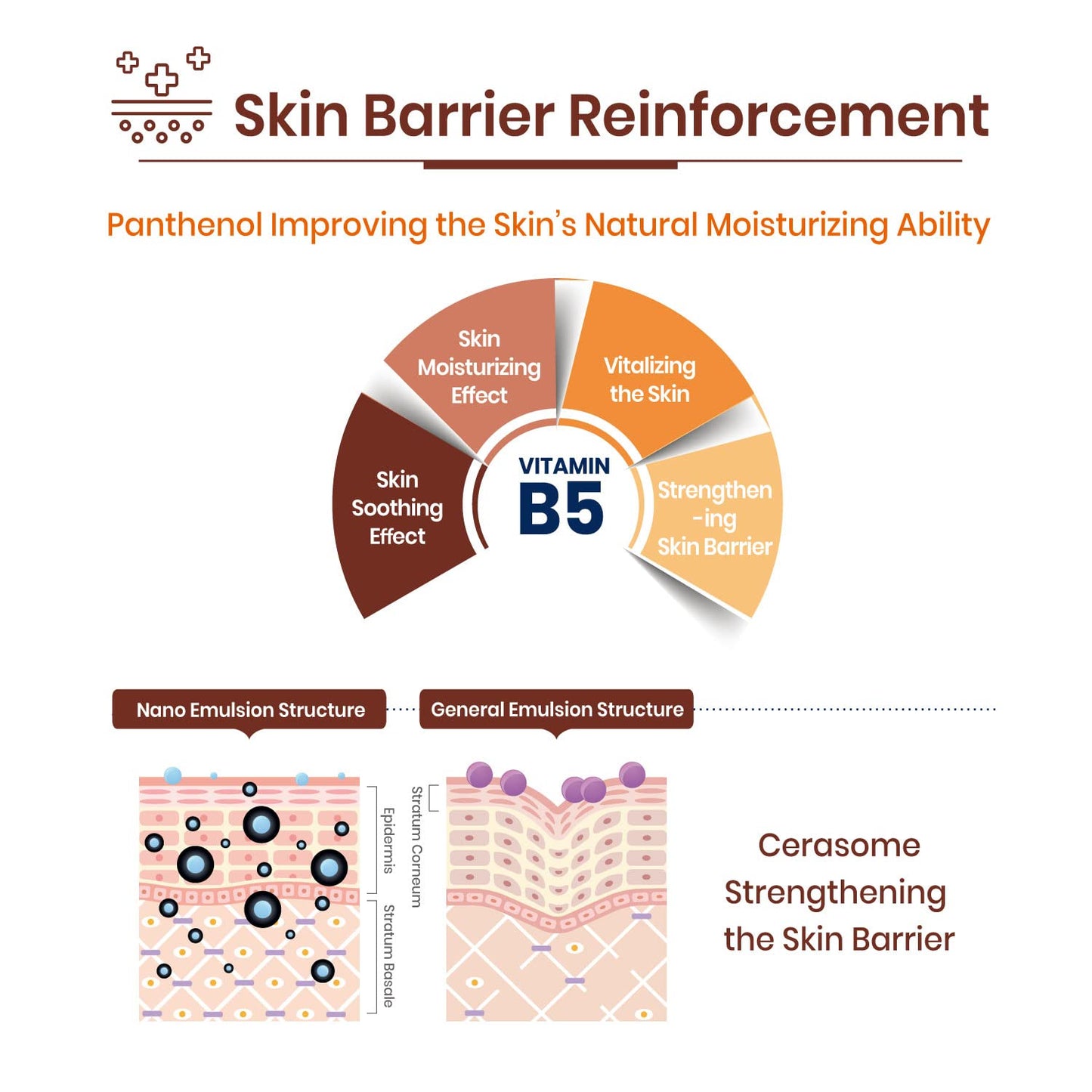 Vaseline Face Facial Mask Sheet Skin Care Essence, HYDRATION RETENTION, SKIN BARRIER REINFORCEMENT [Made in Korea] 10 Count (10 Count, Nourishing)