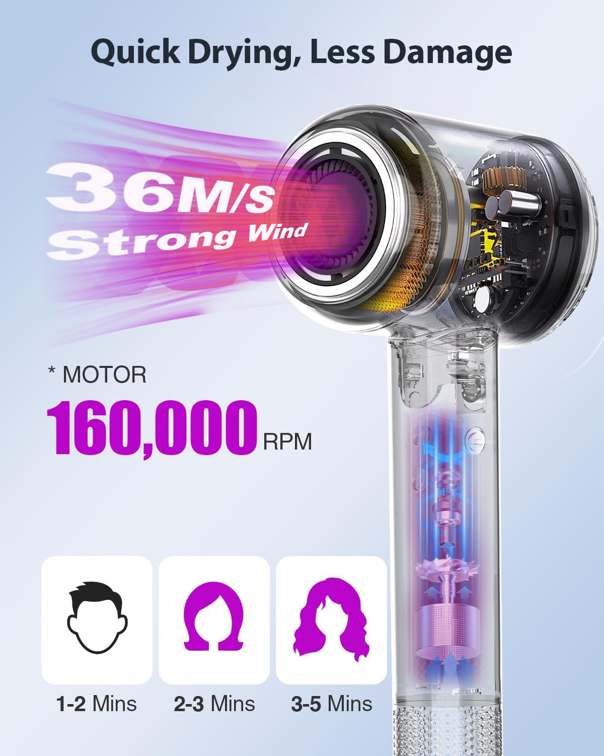 Hair Dryer, 3 Min Fast Drying-160000 RPM Professional High Speed Blow Dryer 200 Millions Negative Ionic Care Hair Dryer, Low Noise Thermo-Control Hairdryer, Travel with Magnetic Nozzle, Gray