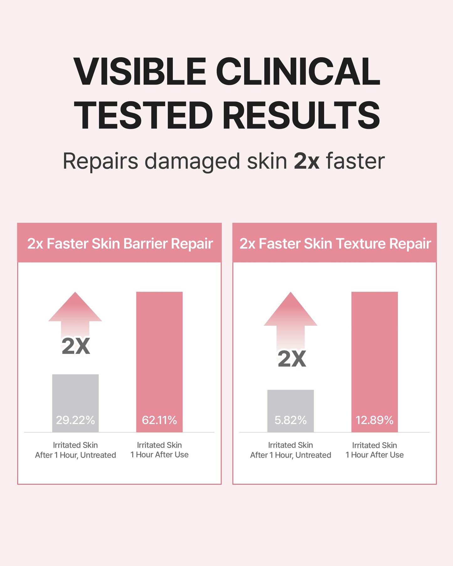 Centellian 24 Madeca Daily Repair Ampoule (Daily Soothing, 1.69fl oz) - Soothing & Hydrating Facial Serum for Sensitive Skin, Skin Barrier Repair & Fast Absorption, Korean Skin Care