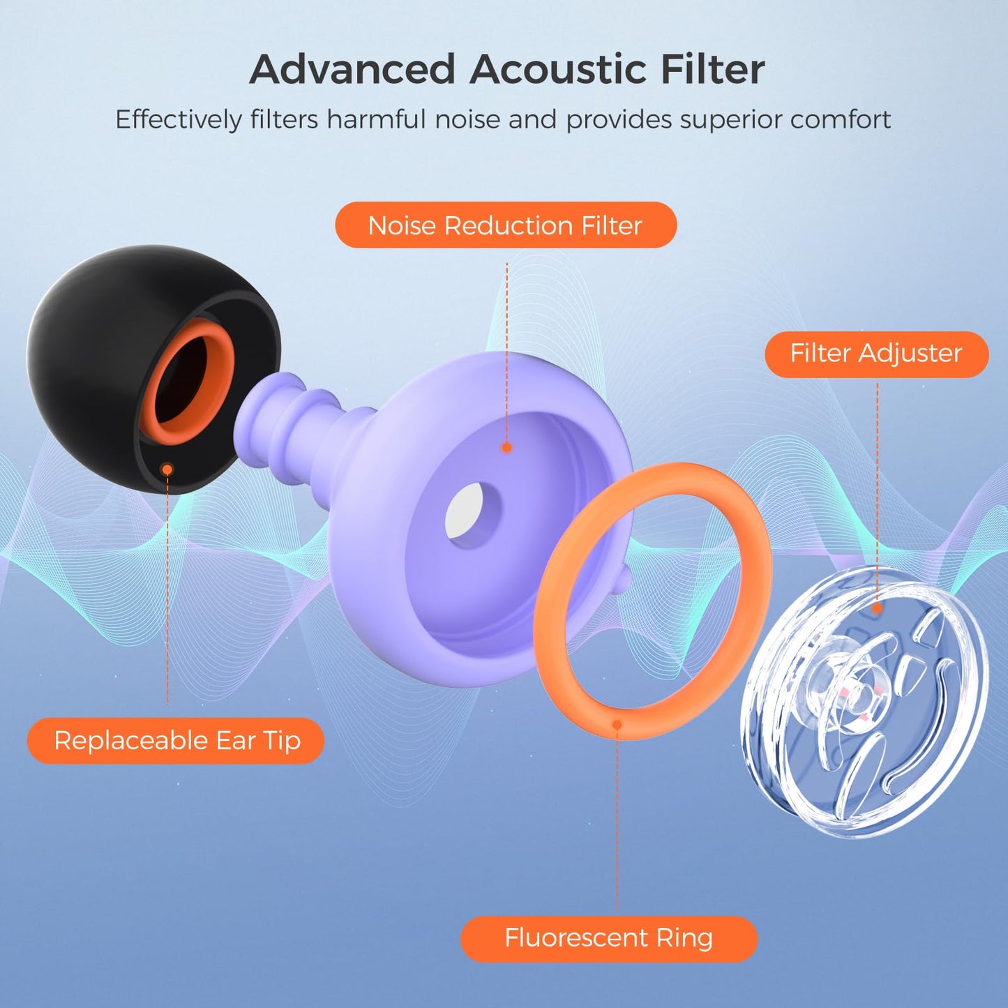 Senvok Ear Plugs for Sleeping Noise Cancelling with 3 Noise Reduction Levels - 50dB NRR Soft Silicone Earplugs for Sleep, Work, Travel - with 8 Ear Tips, 6 Fluorescent Rings and Carrying Case(Purple)