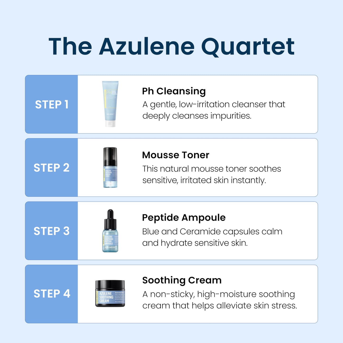 SURMEDIC AZULENE Soothing Trial Kit, Korean Skincare, Airplane-Friendly Travel Size Mini Set, Facitl Kit Gift for Women with Moisturizer, Cleanser, Toner, Ampoule, Cream