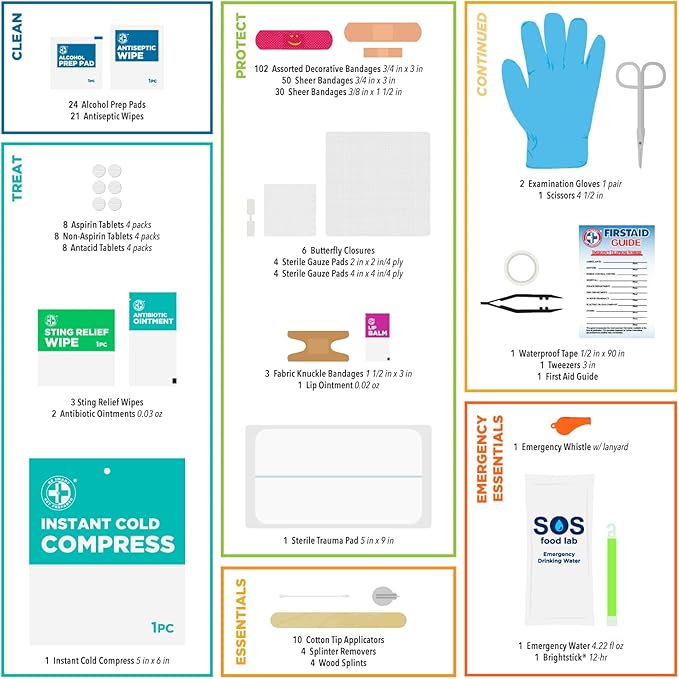 Be Smart Get Prepared First Aid Kit, 303 Piece: Clean, Treat, Protect Minor Cuts, Scrapes. Home, Office, Car, School, Business, Travel, Emergency, Survival, Hunting, Outdoor, Camping, Sports, FSA HSA