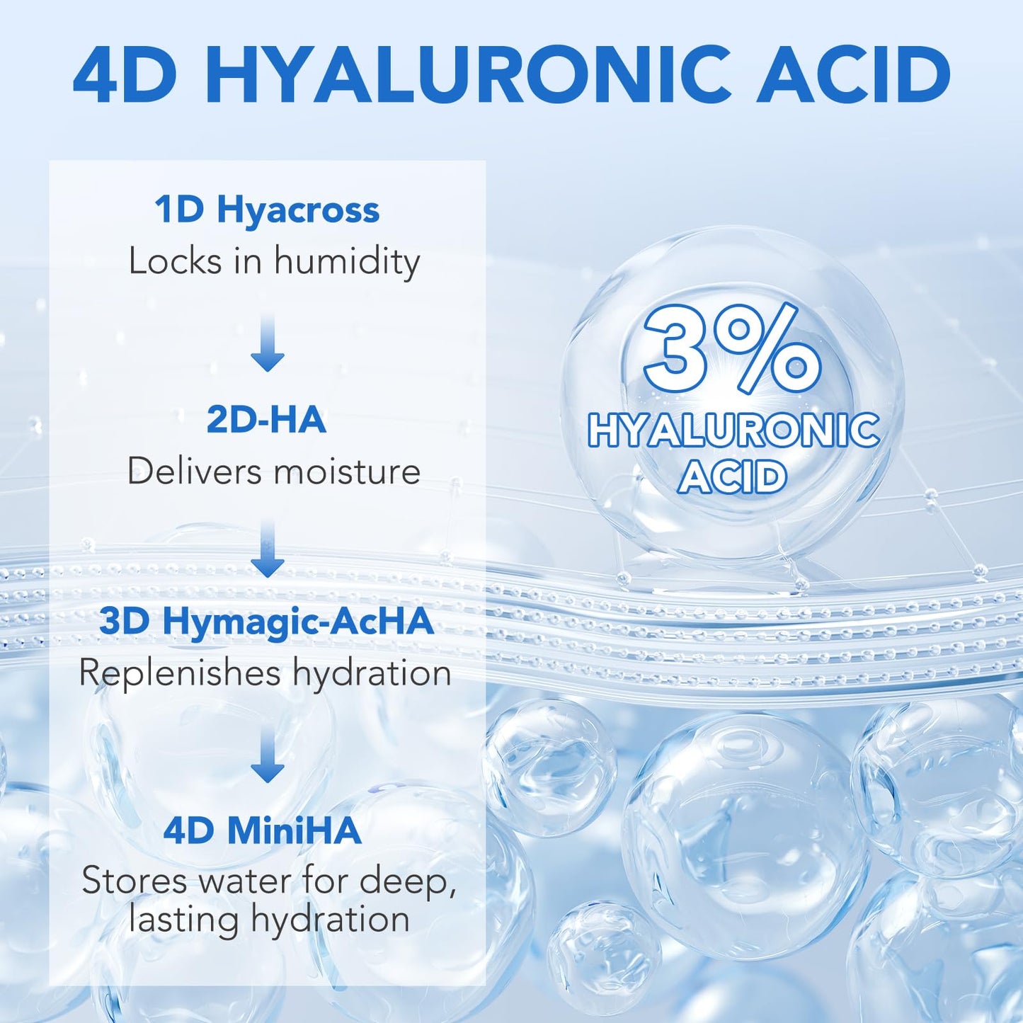Hyaluronic Acid Serum for Face - 3% Pure Hyaluronic Acid, Hydrating Face Serum for Women & Men, Anti-Aging Skin Care for Hydration & Glow (1.2 ML x 30 PCS)
