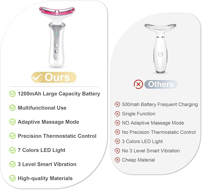 7 in 1 Multifunctional Facial Massager, Red Light Therapy for Face, Beauty Skin Care Tool for Face and Neck, Portable Facial Massager for Wrinkles and Skin Care-White