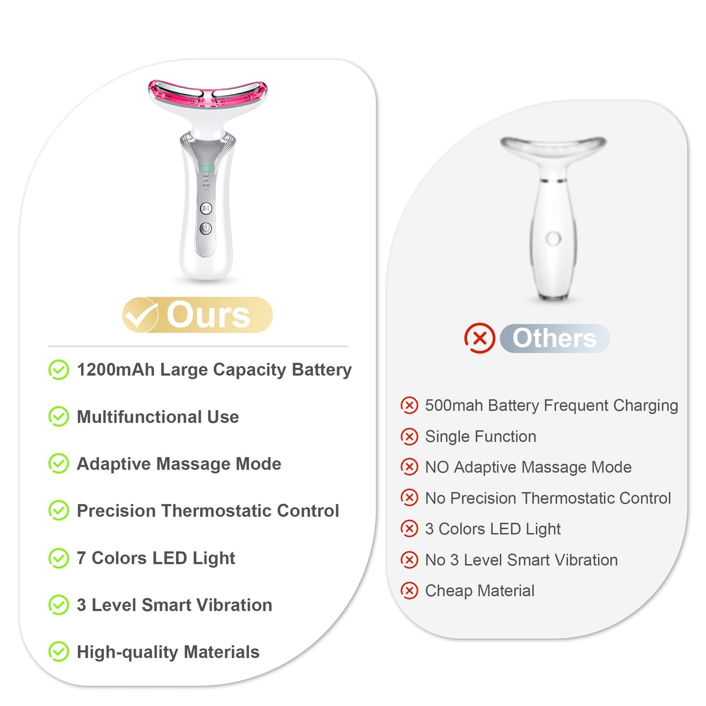 7 in 1 Multifunctional Facial Massager, Red Light Therapy for Face with 7 Modes, Face Lift Device, Portable Facial Massager for Wrinkles,Neck&Skin Care-White