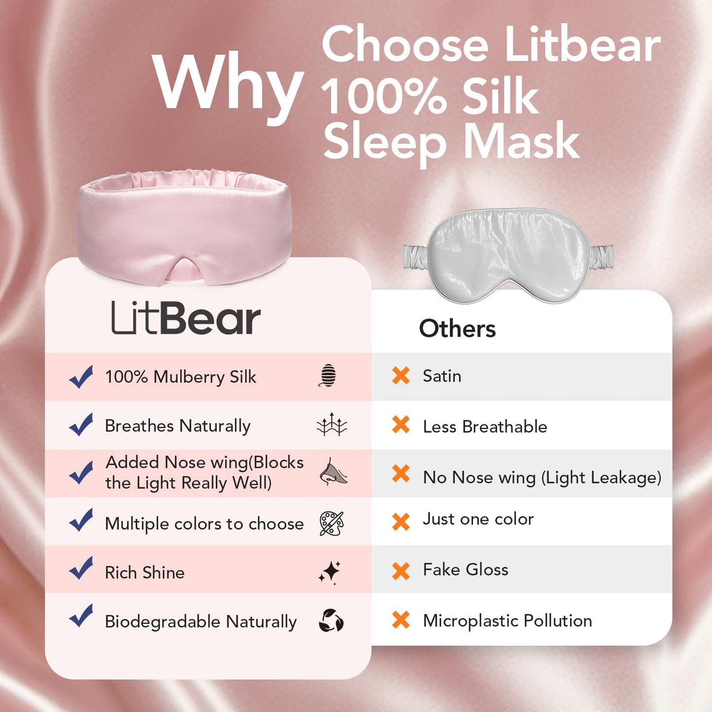 LitBear 100% Mulberry Silk Sleep Mask for Women & Men, Soft and Comfortable Eye Mask for Side Sleepers, Blackout Sleeping Mask for Home, Travel, Office, or Napping (Pink)