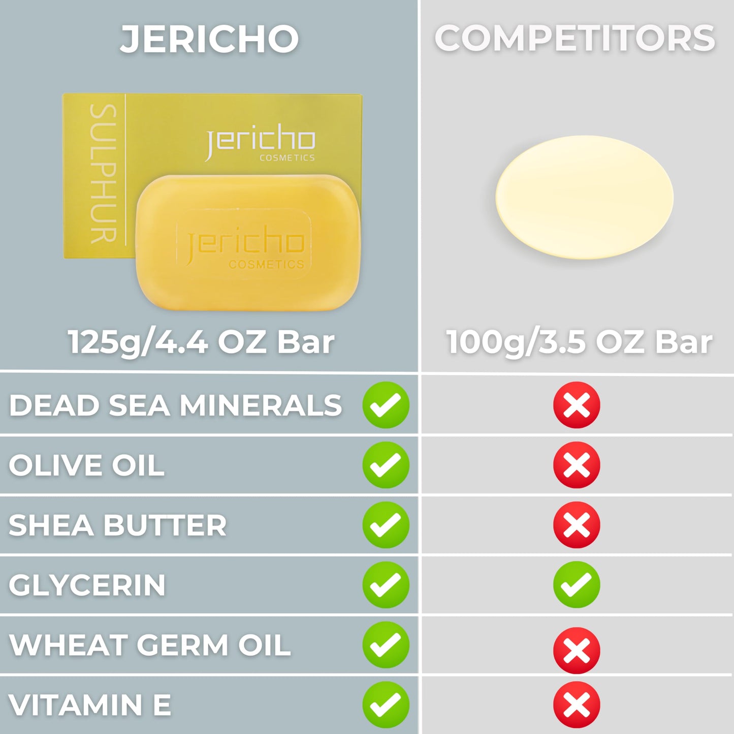 Jericho Dead Sea Sulfur Soap with Olive Oil – Helps with Acne, Psoriasis, Eczema & Blackheads – For Oily to Normal Skin – Vegan Face & Body Bar for Men & Women – 4.4 oz Each (Pack of 3)