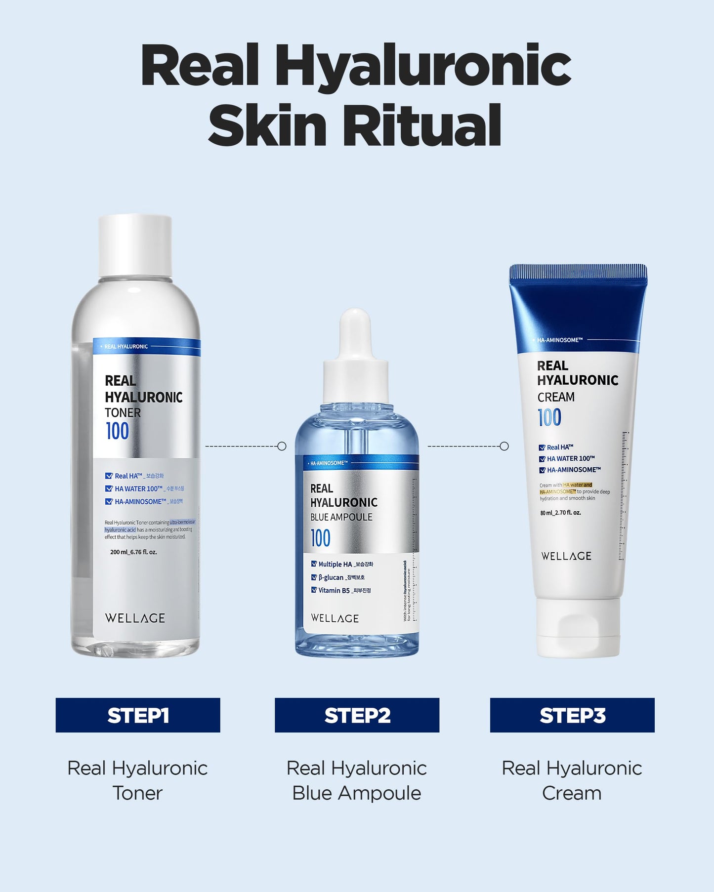 WELLAGE Real Hyaluronic Blue Ampoule 100, Korean Serum, Fragrance Free Hyaluronic Acid Ampoule with Panthenol, Wild yam, Centella for Sensitive Dry Skin Moisturizer 2.54 fl.oz