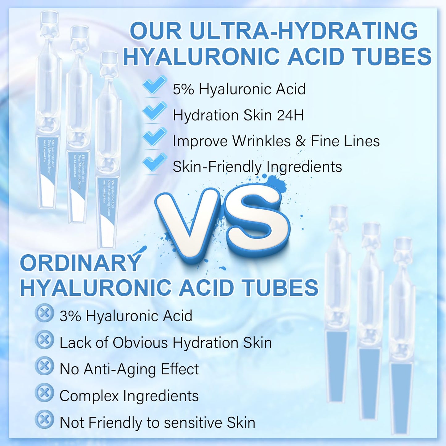 5% Hyaluronic Acid Deep Moisturising Serum, Facial Anti-Aging, Hyaluronic Acid Tube for Sensitive Skin, Pre-Makeup Hydration, Skin Repair Ultra-Moisturising Serum, 30 Vials