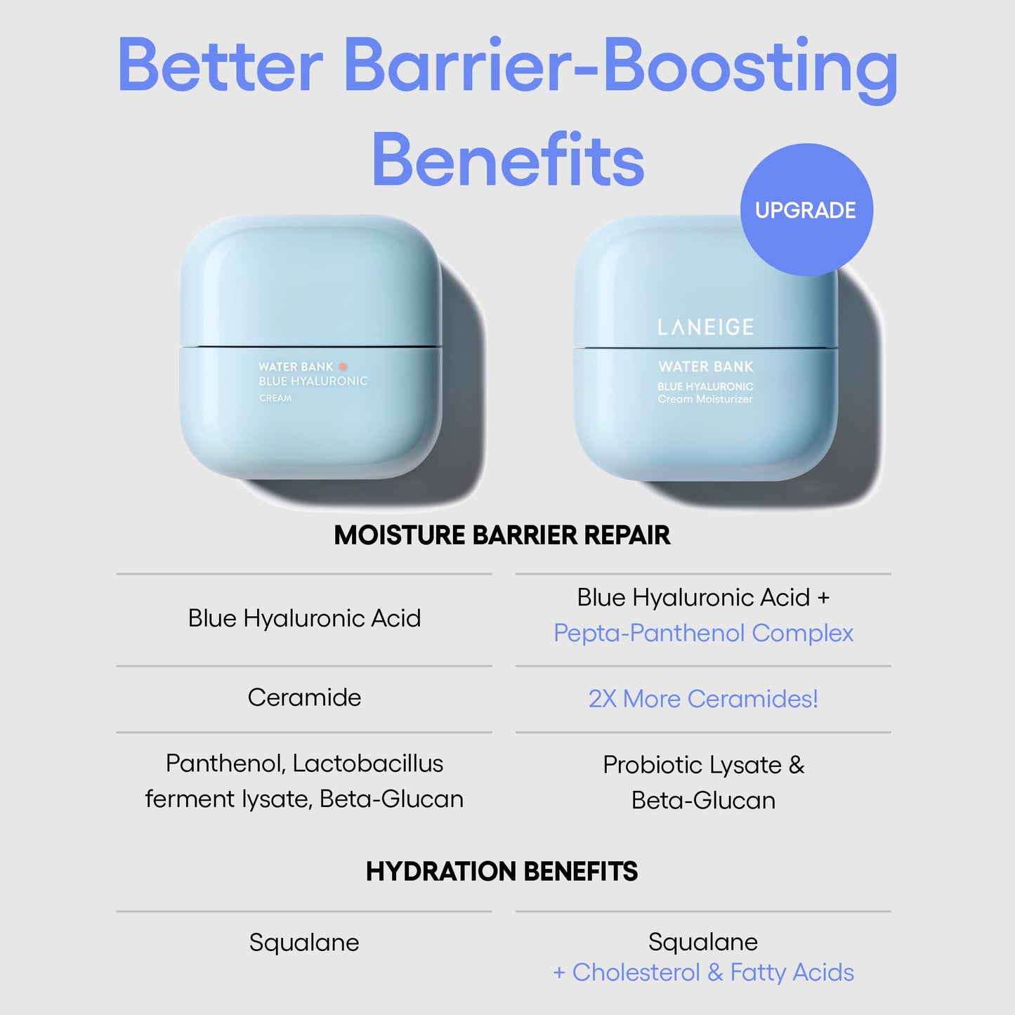 LANEIGE Water Bank Blue Hyaluronic Cream Moisturizer Mini: Hydrating Korean Face Cream with Squalane & Ceramide for Skin Barrier Support, Dermatologist-Tested