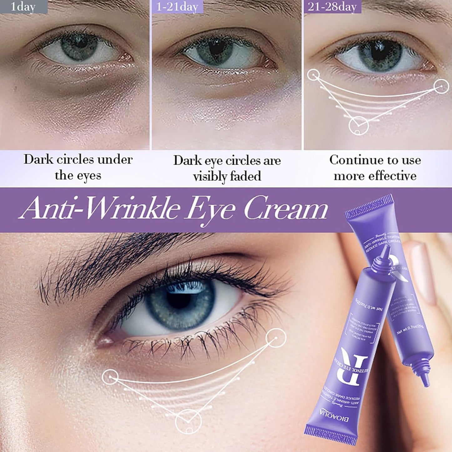 Retinol Eye Cream, Moisturizing Eye Care Daily Anti-Wrinkle Cream with 45% Retinol and 5% Hyaluronic Acid to Smooth & Moisturize Skin, Under Eye Bags, Reduce Wrinkles, Dark Circles(0.7 Ounces)