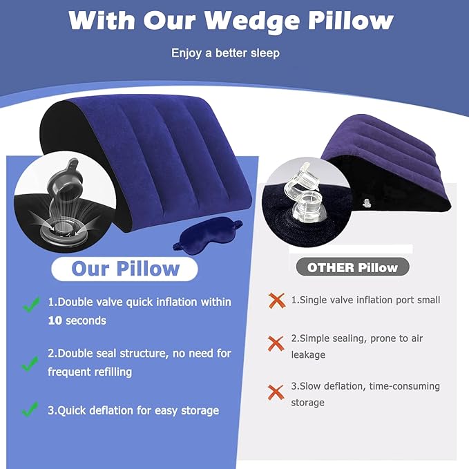 TheClover Inflatable Wedge Pillow for Sleeping - Leg Elevation, Use in Bed Back Support, Wedge Pillow for Sleep Apnea, Portable Travel Triangle Pillow, Camping, Fast Inflating Deflation (Blue)