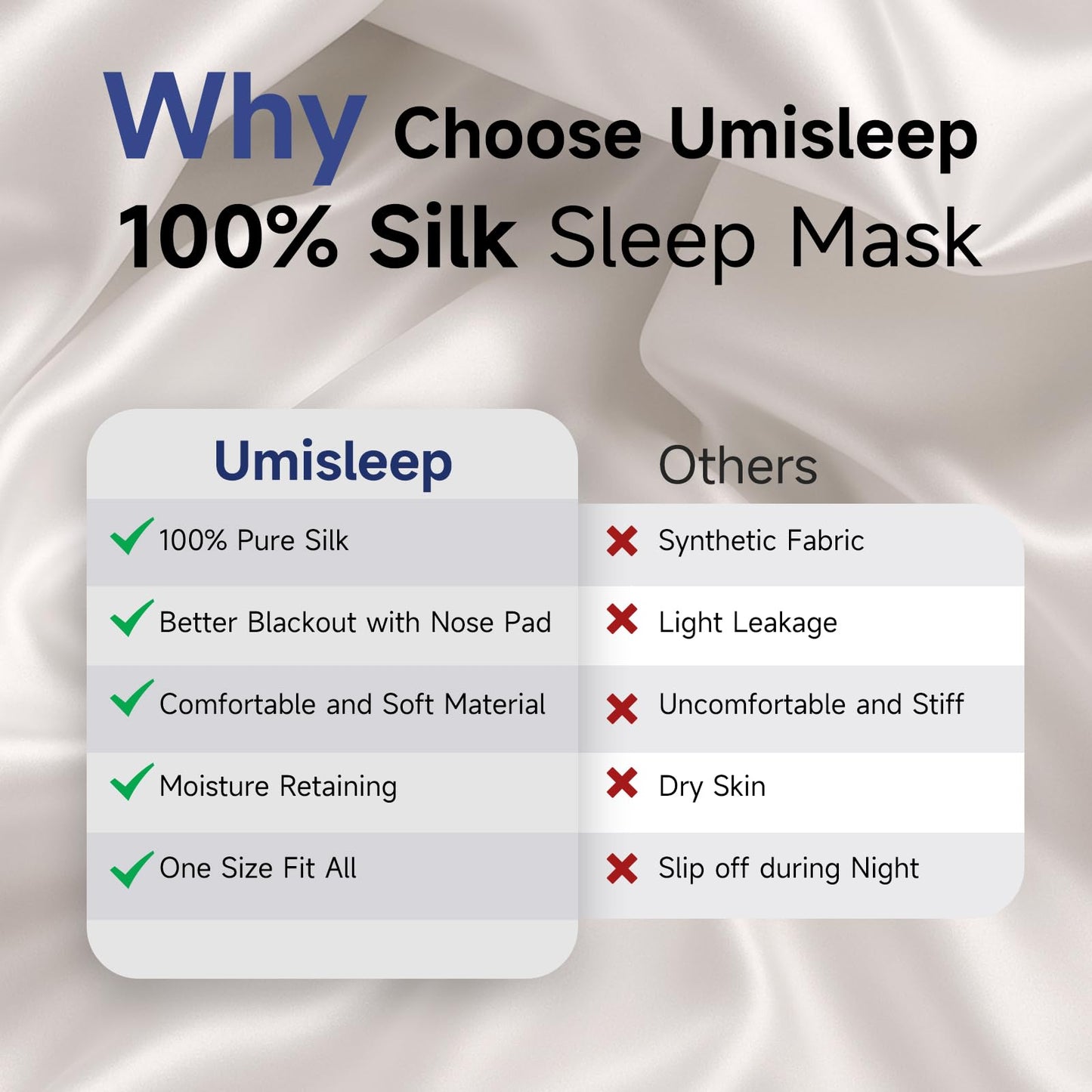 Umisleep 100% Pure Mulberry Silk Sleep Mask, 22 Momme 6A Soft & Smooth Fibers, Breathable Eye Mask for Women & Men, Better Light Blocking Sleeping Mask with Travel Pouch, Adjustable Blindfold, Black