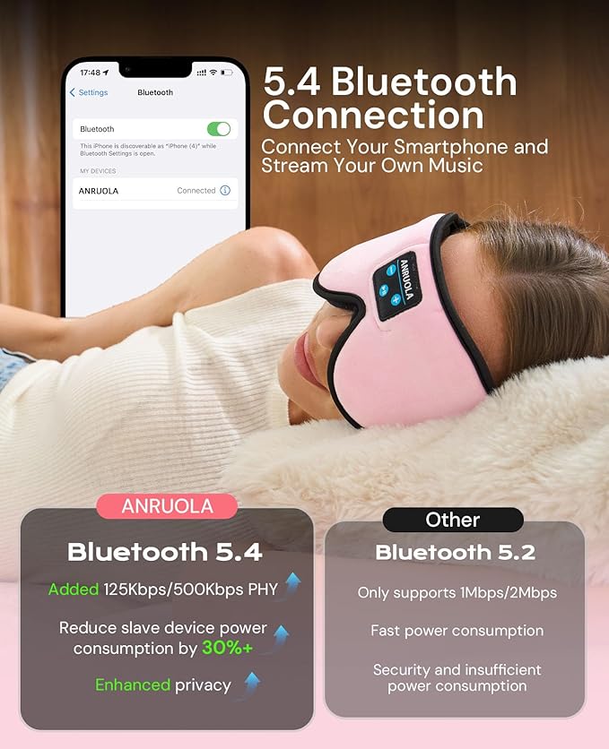 Bluetooth Sleep Mask with Wireless Headphones – Soft 3D Eye Mask for Comfortable Sleep – HD Audio for Men & Women – Adjustable Strap for Travel, Meditation, and Naps