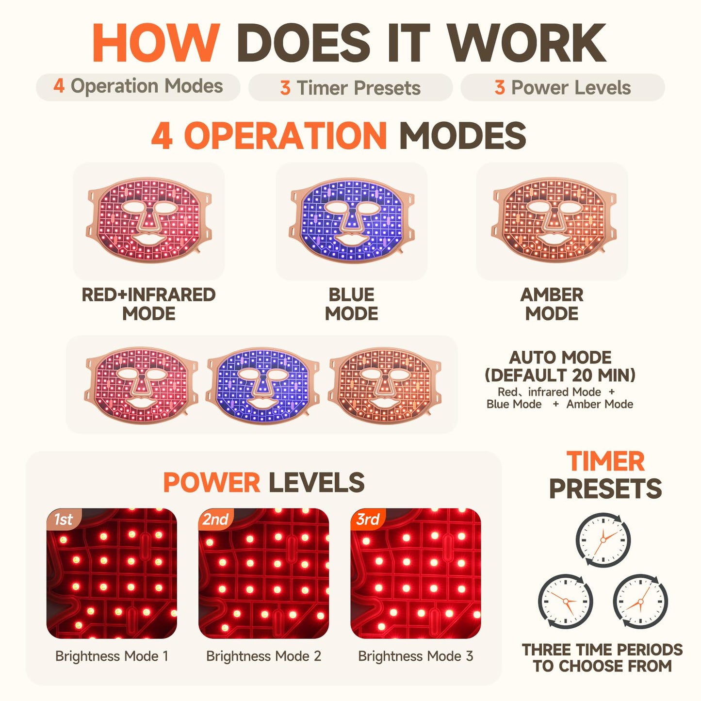 AAQ Red Light Therapy for Face -Led Face Mask Light Therapy with Pure Light Boost, Red light Mask for Face & Neck Device with Long-Lasting Power Supply, Rechargeable & Portable for Home Use