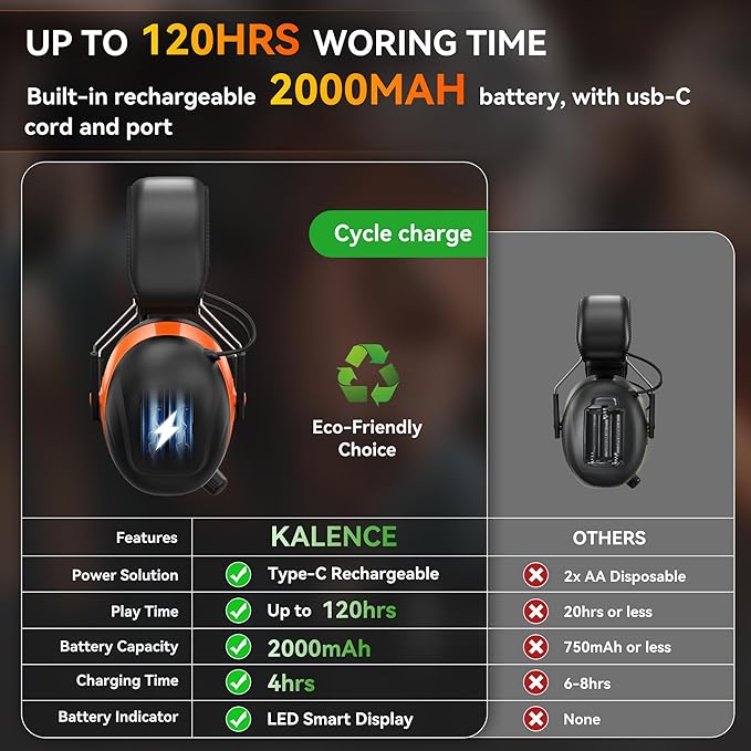 2025 AM/FM Radio Ear Protection Headphones with Backlit Digital Display, 120H Working Time, Rechargeable Hearing Protector, 30dB Noise Reduction Safety Earmuffs for Mowing, Construction, Work, Orange