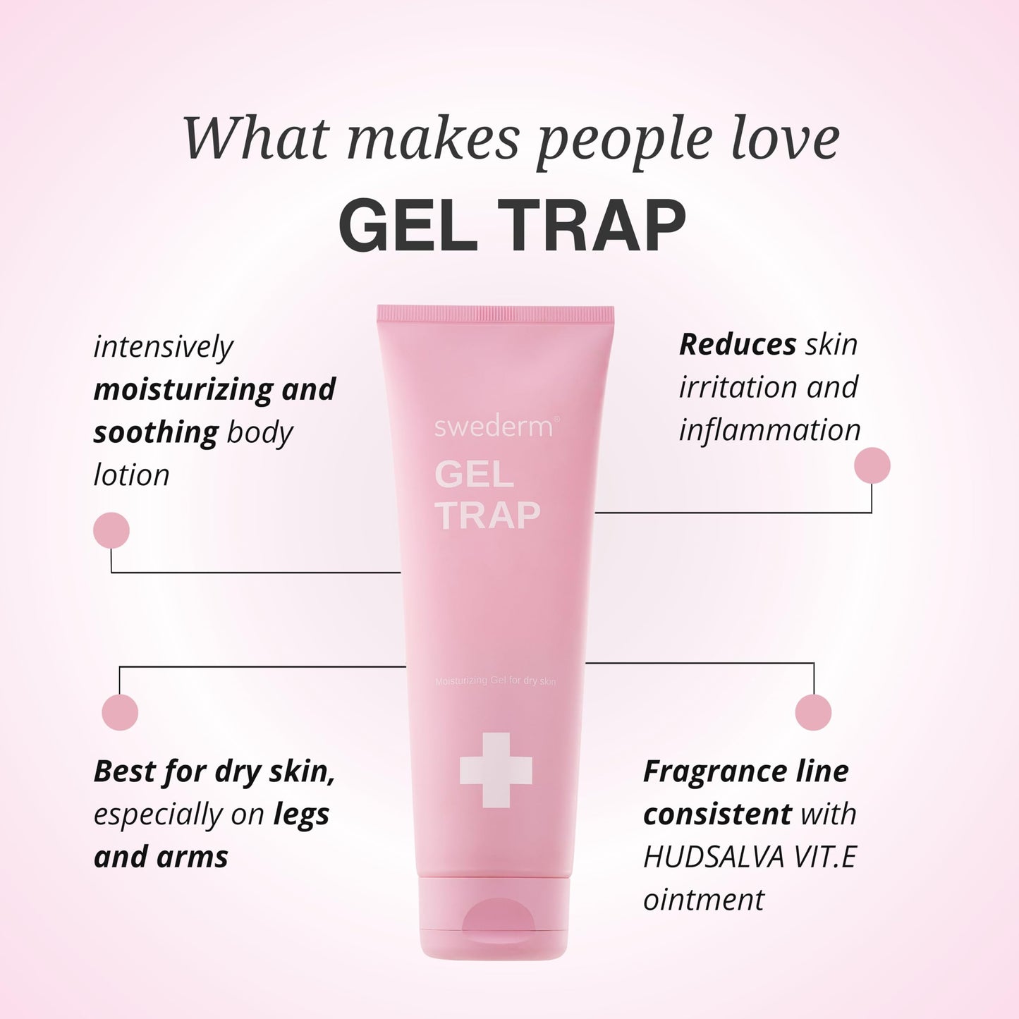 swederm Gel Trap Body Lotion for Dry Skin – Lightweight Moisturizing Lotion with Hyaluronic Acid & Vitamin E – After Sun Body Cream for Women – Skin Care & Beach Vacation Essential, 6.8 fl oz