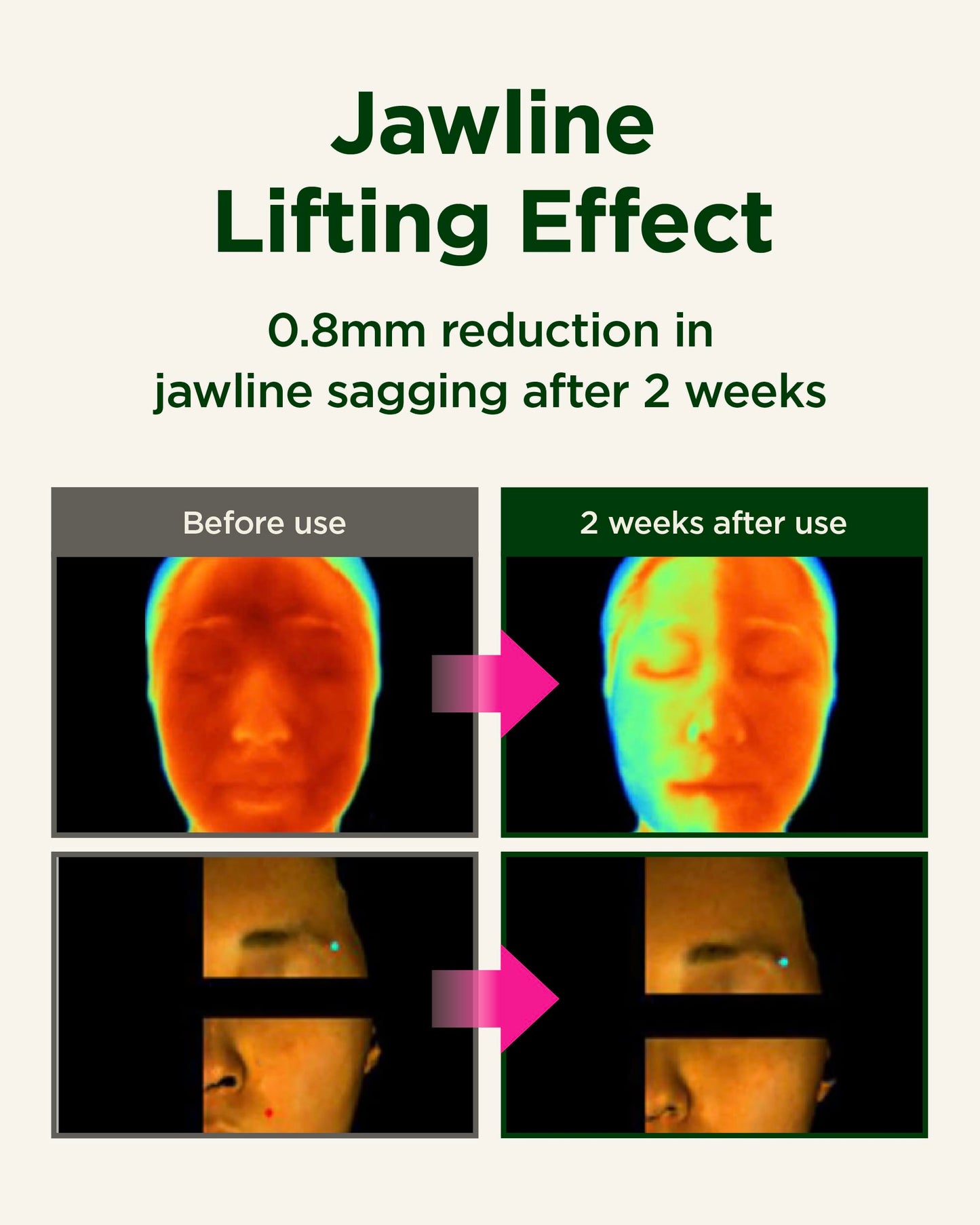 CKD Gua Sha Face Serum - Retinol Collagen Lifting Serum for Firming, Tightening, and Instant Face Lifting. Wrinkle Reduction with Massage Roller. Korean Skin Care. 1.35 fl oz