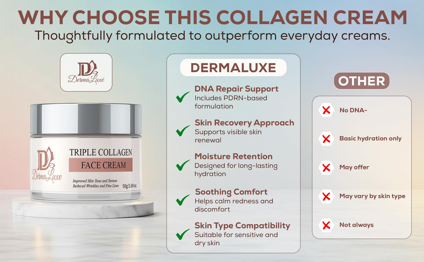 DermaLuxe Triple Collagen Face Cream – Anti-Aging Moisturizer with Hyaluronic Acid, Salmon DNA PDRN & Niacinamide – Deep Hydration, Firming, Wrinkle Repair Cream for Aging Skin, Women & Men. 1.7oz