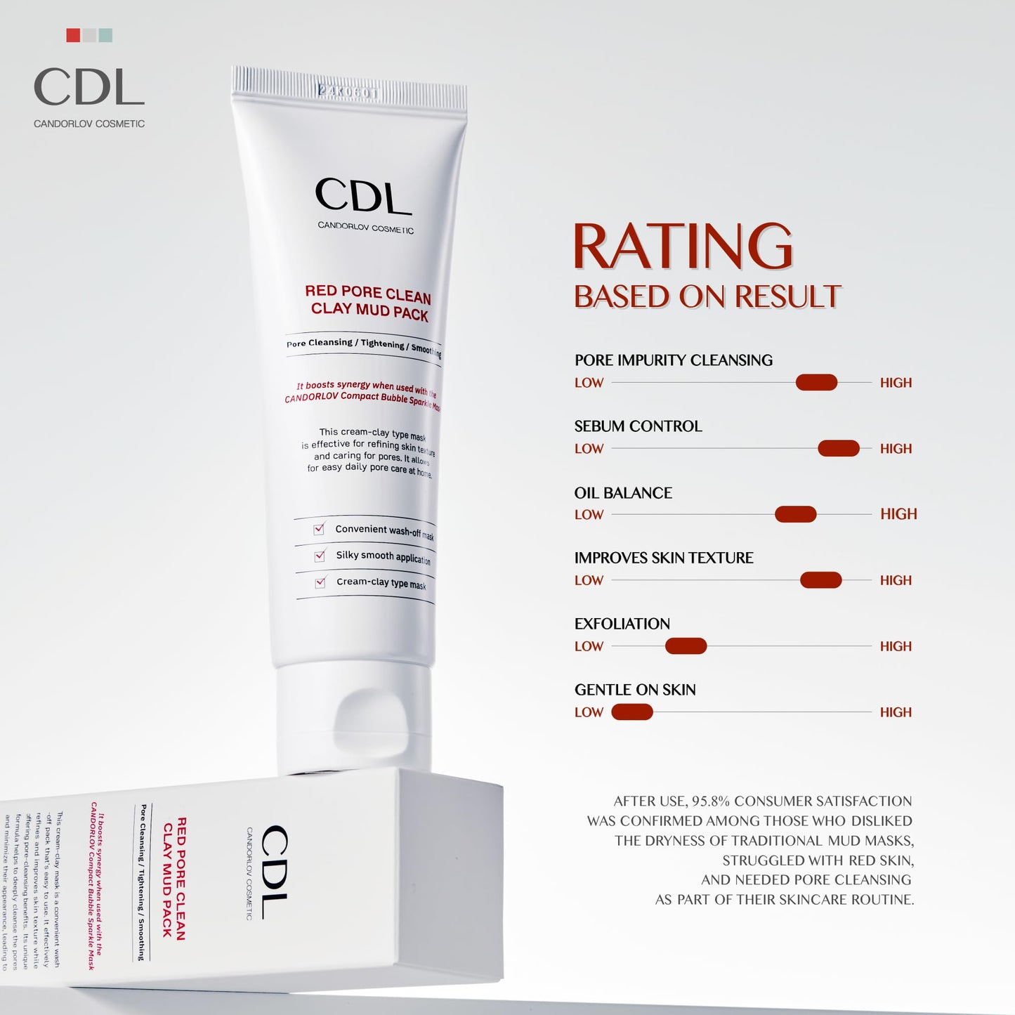 CANDORLOV Red Mud Deep Pore Cleansing Facial Wash Off Mask for Impurities Sebum, For Senstive Skin, Soothing & Cooling Effect, Exforliating Dead Skin Cells, Korean Skin Care, 2.7 oz