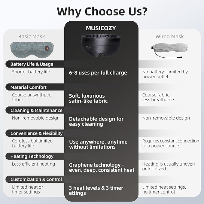 MUSICOZY Heated Eye Mask for Dry Eyes, Silk Warm Compress with 3 Heat Levels & Timer, Cordless Washable Eye Mask for Stye Relief, Puffy Eyes, Relaxation & Sleep