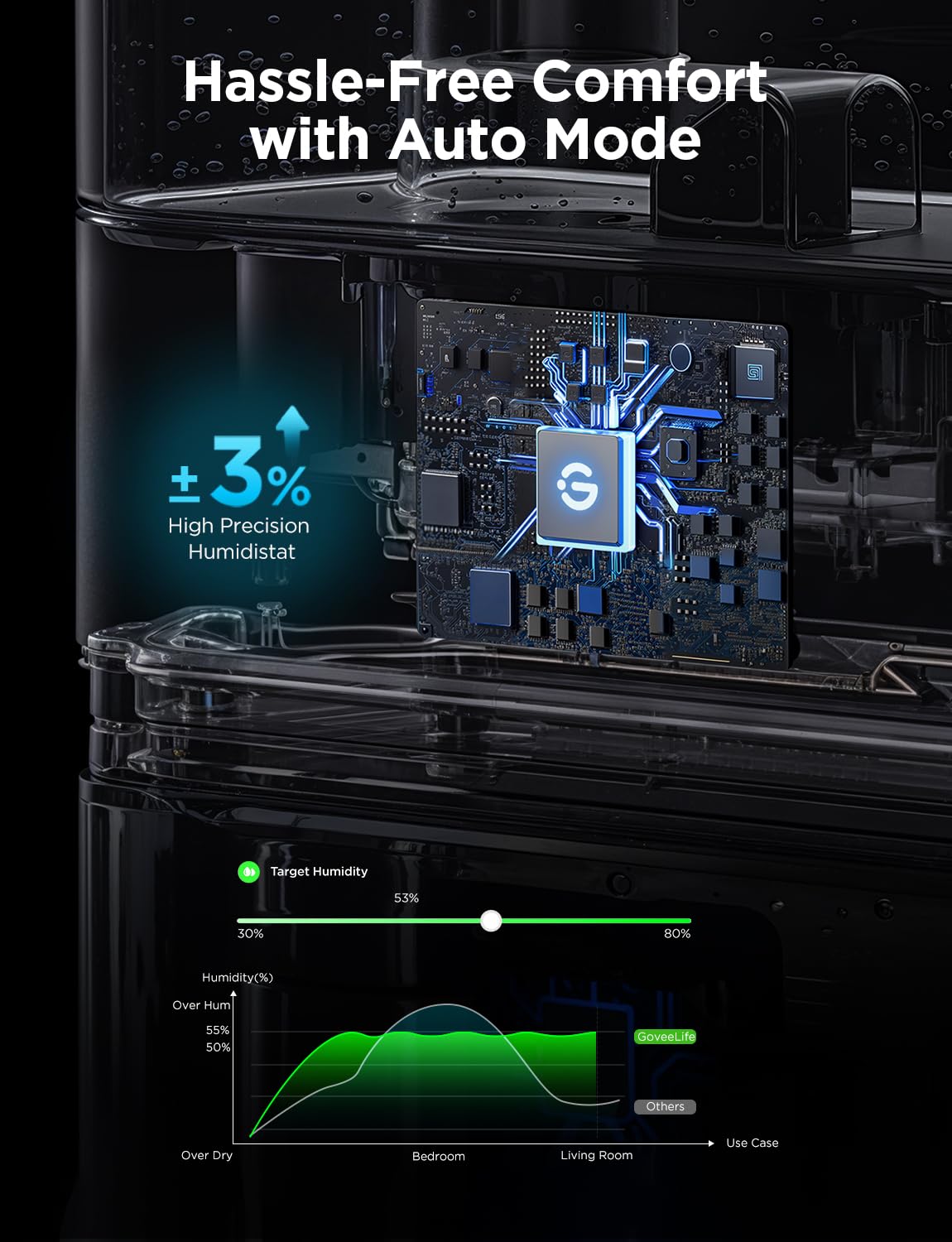 GoveeLife Smart Humidifiers for Bedroom, 6L Cool Mist Top Fill for Large Room, Humidity Sensor, Auto Mode, Schedule, 60H Quiet Runtime, WiFi Humidifier Essence Diffuser for Baby Plant, Work with Alexa