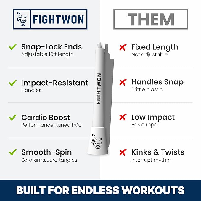 5mm PVC Jump Rope for Fitness | Adjustable Indoor/Outdoor Skipping Rope with Unbreakable Handles | Ultra-Strong PVC & White Grips