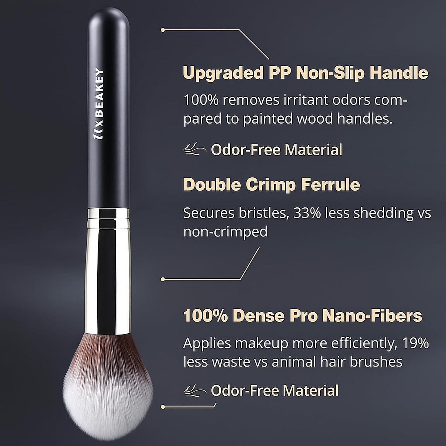 BEAKEY Makeup Brushes Set, Professional Foundation Eyeshadow Concealer Blush Powder Bronzer Applicator, 2 Blender Sponge with Beauty Paper Case