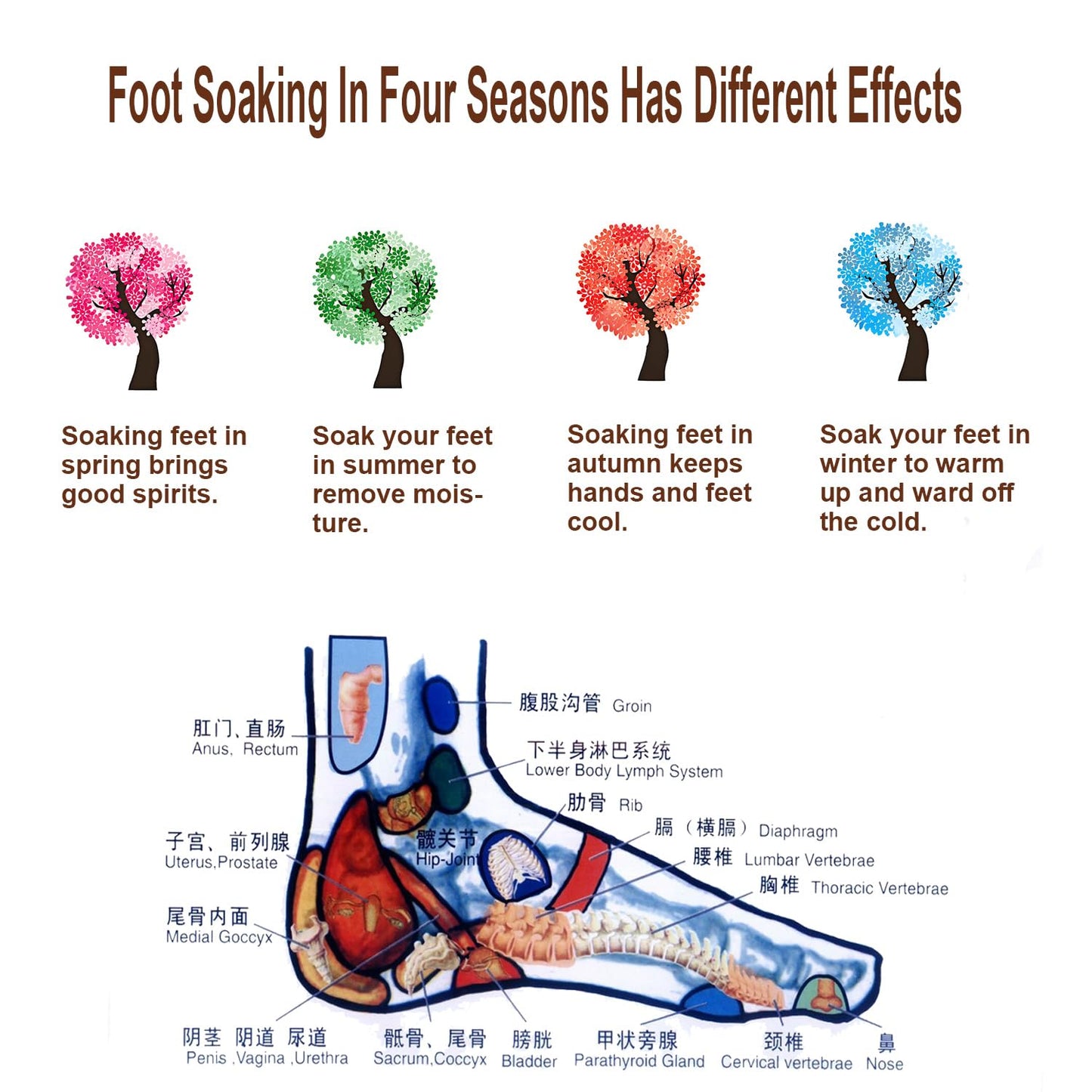 30 Bags Herbal Foot Soak Bag Set,31.74oz Herbal Foot Bath Spa Powder Kits Foot Reflexology Relax ,Mugwort,Ginger & Safflower 900g