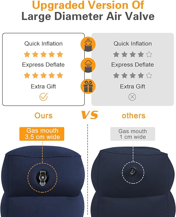 Sunany Inflatable Foot Rest Pillow for Travel, Kids/Adults Airplane Travel Pillow-Adjustable Height Cushions,for Kids to Sleep While Traveling,Suitable for Office, Home and Any Travel（Blue）