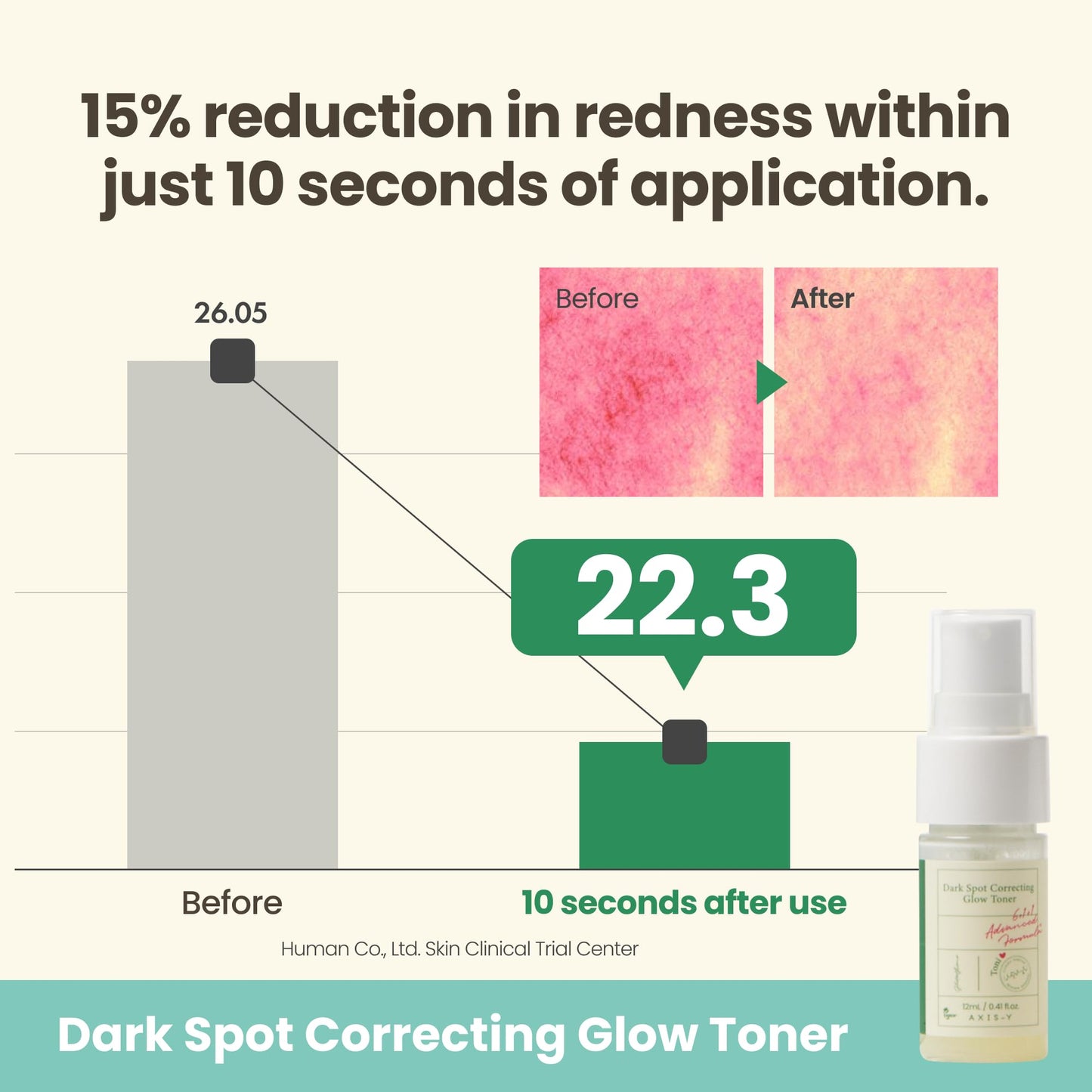 AXIS-Y The Mini Glow Trio Dark Spot Correcting Travel Size Gift Set - Toner 0.41 fl. oz., Serum 0.169 fl. oz., Cream 0.169 fl. oz. - Vegan Korean Skin Care