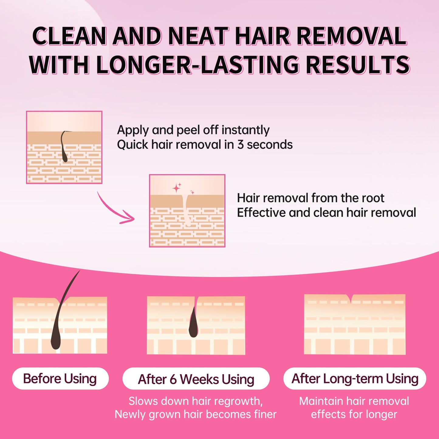 Beauty7 Wax Strips Kit for Sensitive Skin, Facial Hair Removal for Eyebrow, Lip, 24 Strips & 4 Calming Oil Wipes, At Home Waxing for Women