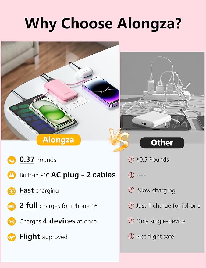 Alongza Portable Charger Built-in Cables and AC Wall Plug, Slim Fast Charging Power Bank 10000mAh, Lightweight USB C External Battery Pack Compact Travel Cell Phone Charger