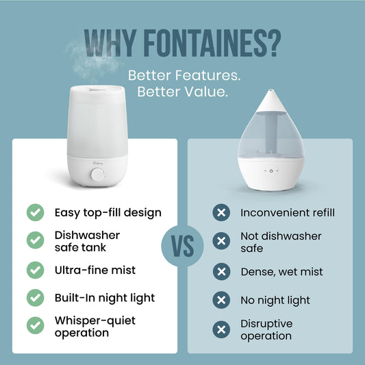 Fontaines Luxury Top-Fill Cool Mist Humidifier - 360° Ultra-Fine Spray, Whisper-Quiet Operation, Dishwasher-Safe Tank, Nightlight & Auto Shut-Off, Easy to Clean for Home, Bedroom, Baby Nursery