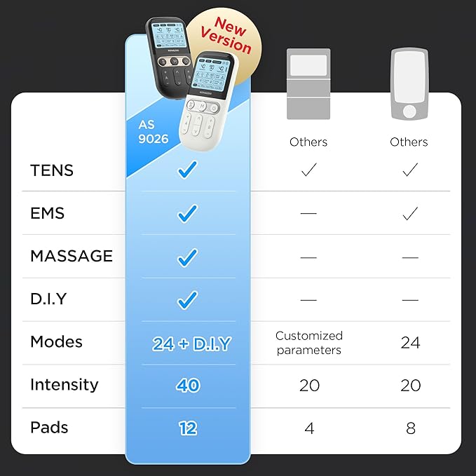 4 in 1 - D.I.Y & Tens Unit & EMS & Massage Muscle Stimulator, Dual Channel TENS Units Therapy Machine for Pain Relief, FDA Cleared Rechargeable Electronic Pulse Massager, with 12pcs Electrode Pads.