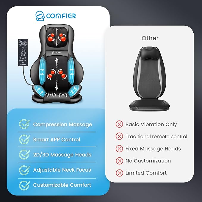 COMFIER Shiatsu Neck Back Massager with Heat,2D/3D Massage Chair Pad with App Control,Deep Tissue Kneading Massage Chair Pad with Compression,Chair Massager for Full Body,Gifts for Mom,Dad, Black