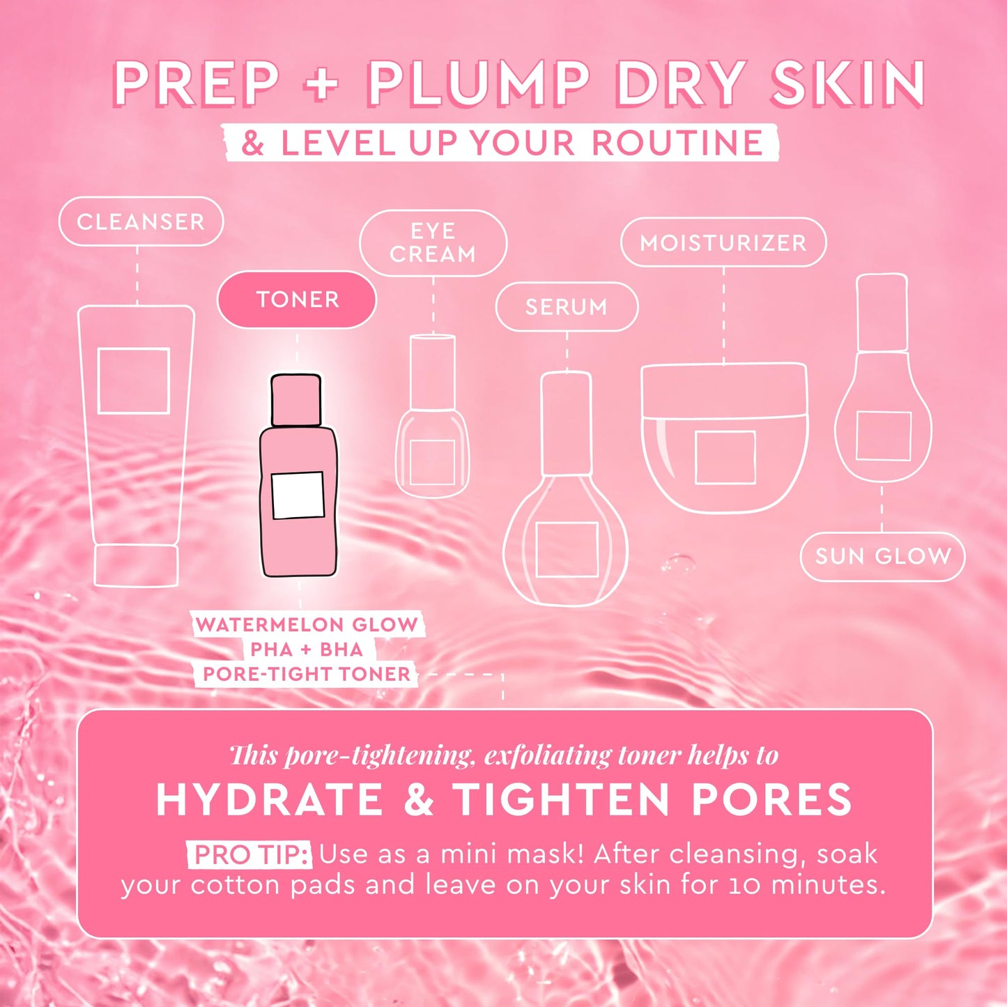 Glow Recipe Glass Skin Essential Korean Skincare Kit - Includes Niacinamide Dew Drops Face Serum & PHA + BHA Face Toner - Travel Size Watermelon-Powered Hydrating Serum & Pore Minimizer (2 Count)