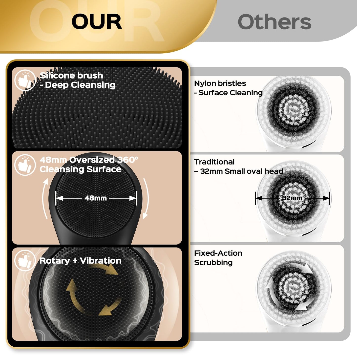 KIKONO Facial Cleansing Brush with Big Electric Round Brush Head - 2 in 1 Spin and Automatic Foam Patented Tech, Wide Surface Cleaning, Waterproof Rechargeable Face Scrubber for Men and Women