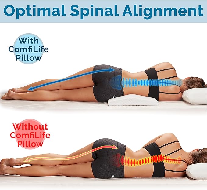 ComfiLife Lumbar Support Pillow for Sleeping Memory Foam Pillow for Back Pain Relief - Side, Back and Stomach Sleepers- Triangle Wedge Pillow - Bed Rest Pillow - Medium-Soft (White, Standard)