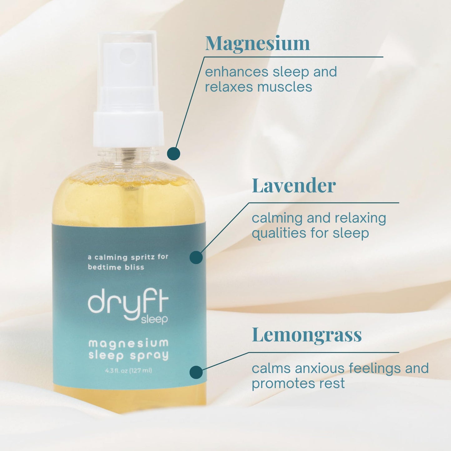 Dryft Sleep Magnesium Sleep Spray Topical Magnesium Oil for Body, Made in USA, No Itch, Eases You Into Sleep and Soothes Muscles, Aromatherapy Light Citrus Scent, Smooth on Skin