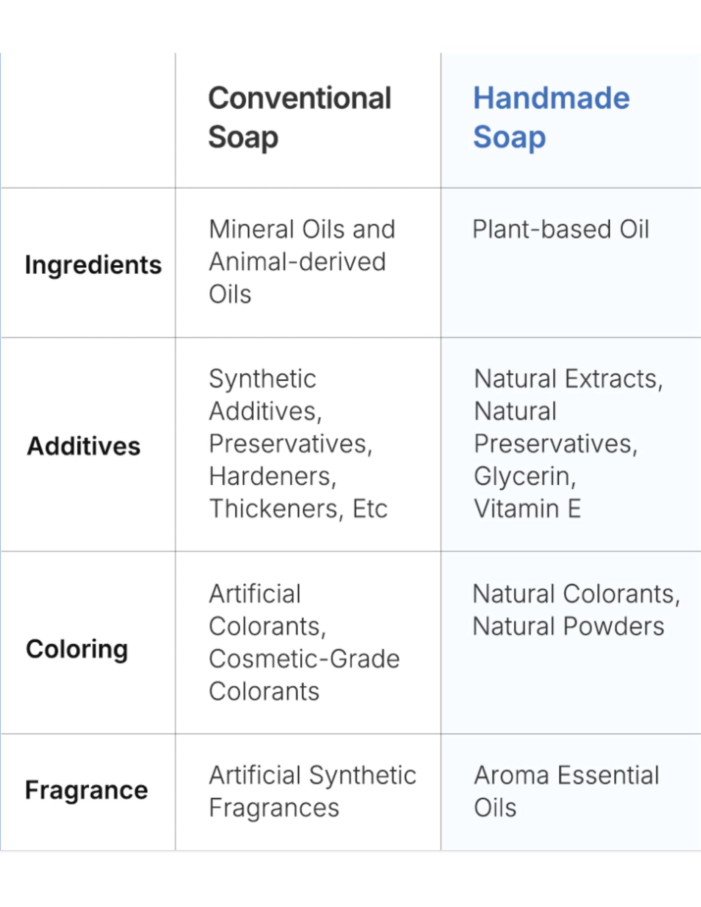 CDH7DAYS EWG VERIFIED VEGAN BAR SOAP/HANDMADE (MADE IN KOREA) Natural Body Soap Bar, Plant-Based, Handmade RELAX CARE ROLLING PACK ALL-IN-ONE SOAP Recommendation for BLACKHEAD & DEEP CLEANSING)