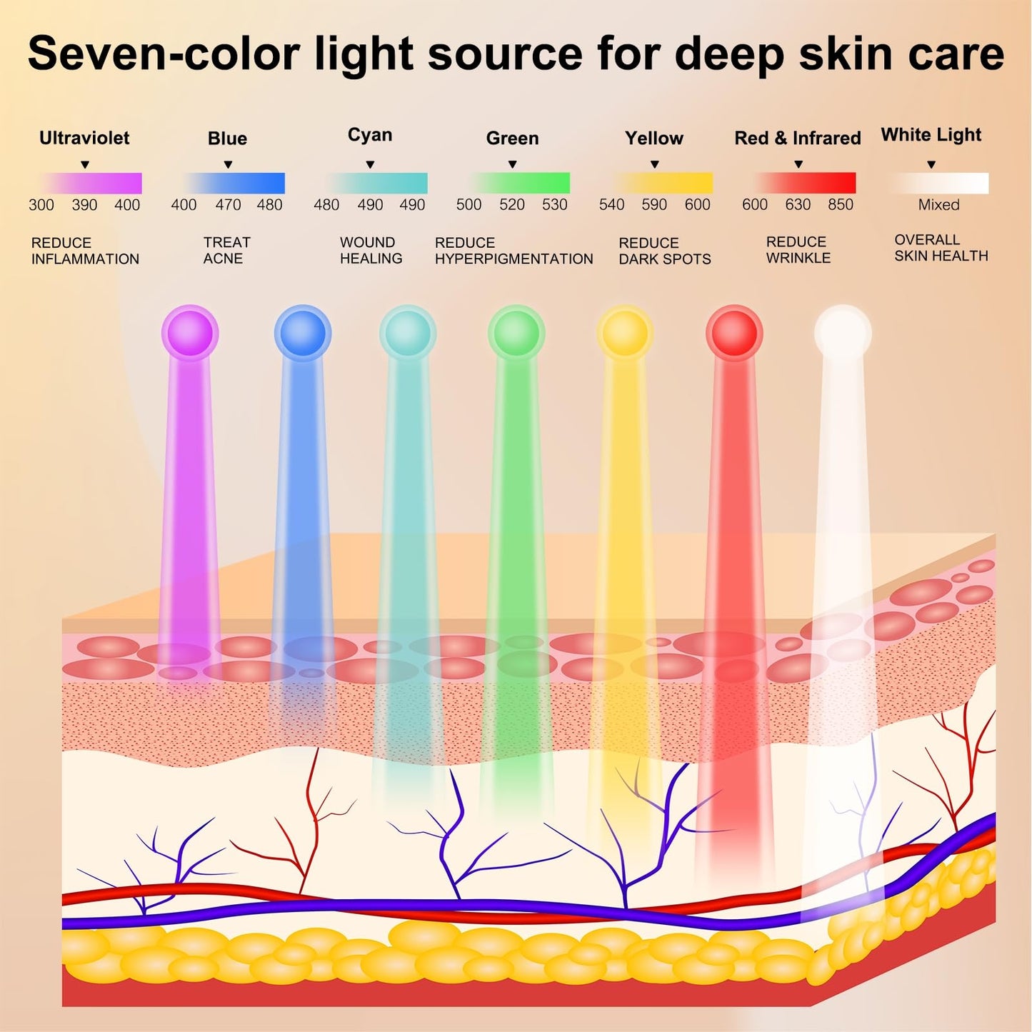 Avorla Beauty LED Light Mask -infrared light therapy red light therapy led facial light Photons Facial Skin Care Wrinkle reduce anti-acne facial light acne treatment beauty device