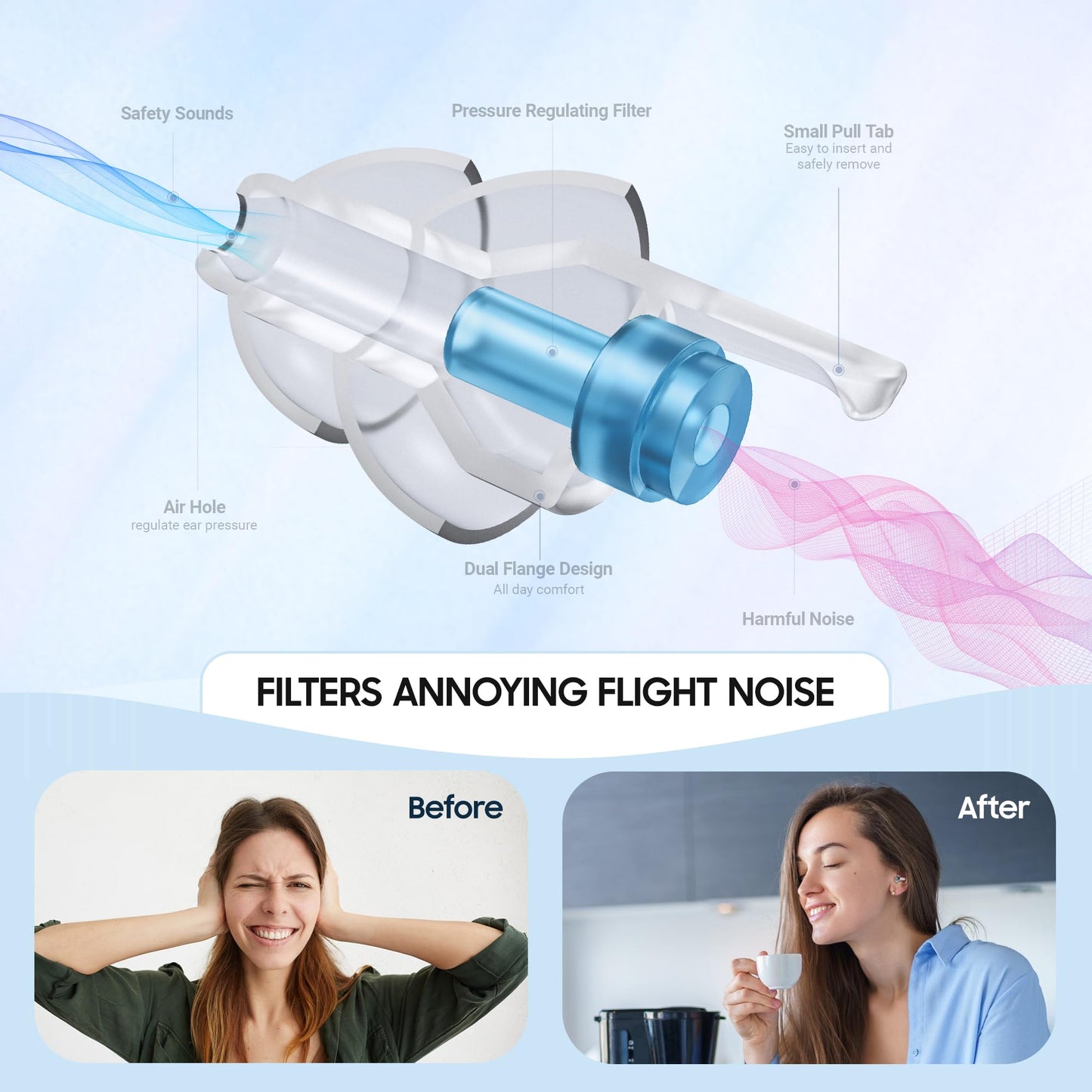 Softvox Airplane Ear Plugs Pressure Relief Earplugs 2 Pairs, Prevent Ear-Pain & Reduce Noise 25dB - Flight Essentials, Reusable Soft Plane Earbuds for Adult/Kids 12+, Travel Ear Protection Air Plugs